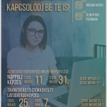 Az oktatói tevékenység online kiértékelése, 2019–2020-as egyetemi tanév, II. félév