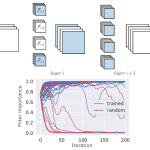 Sándor Csanád doktori értekezésének védése: Optimization of Convolutional Neural Networks by Pruning and Architecture Design