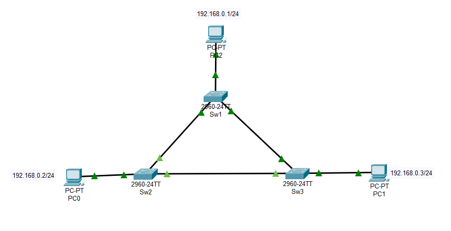 A diagram of a computer network